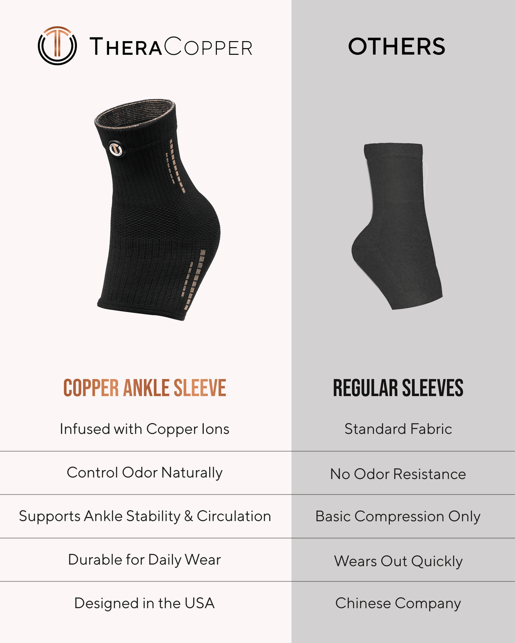 Copper Compression Ankle Brace Sleeves (2 Pack) - Nara's Shop