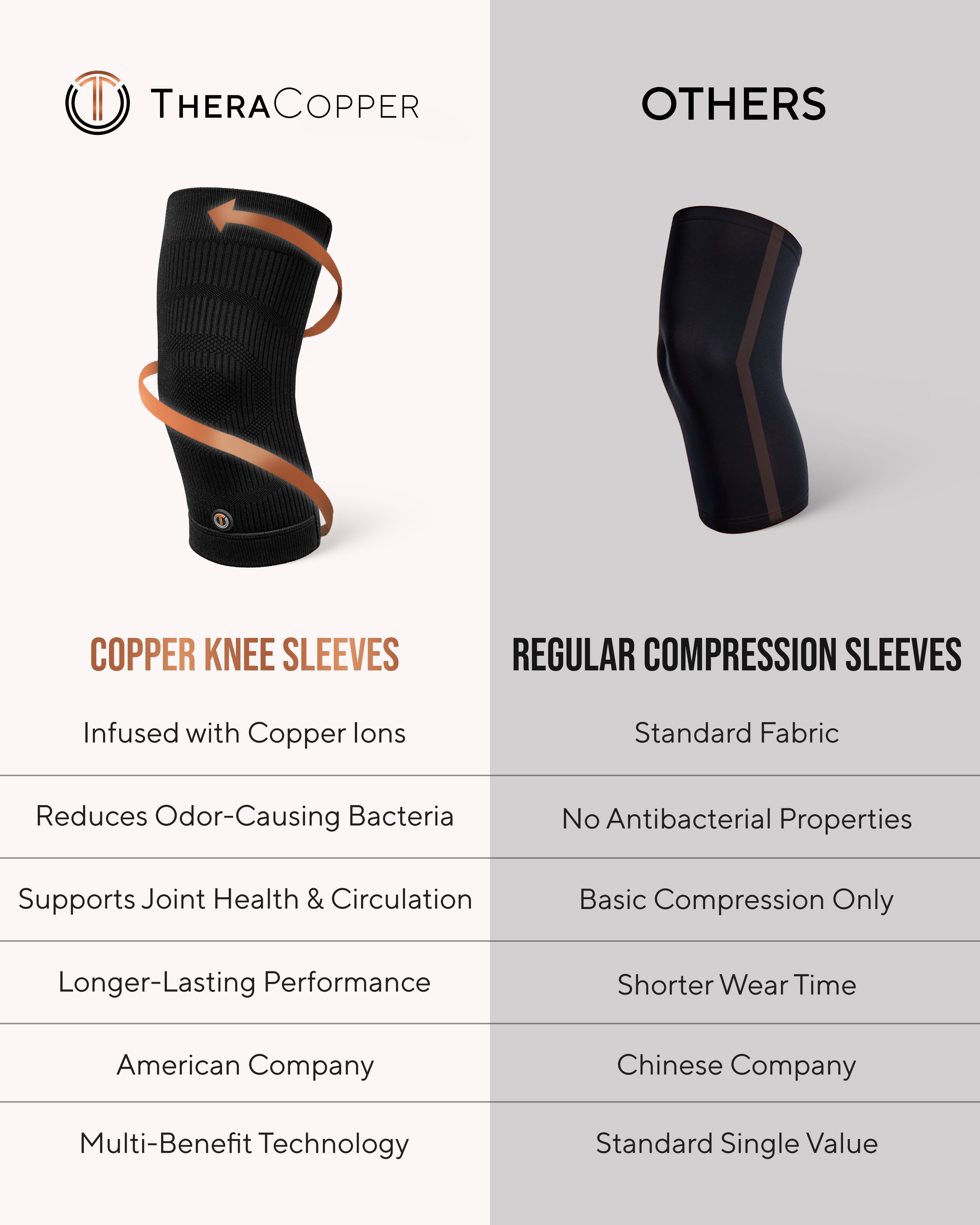 Copper Compression Knee Sleeves (2 Pack) - Nara's Shop