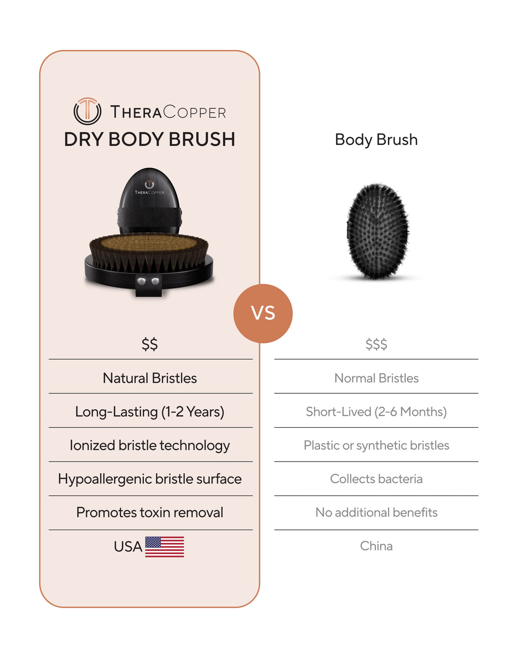 Copper Dry Body Brush - Nara's Shop