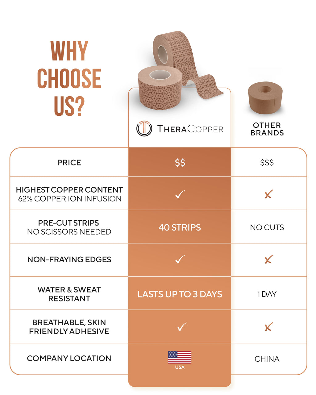 Copper Infused Kinesiology Tape (Tan) – 2 Rolls (40 Precut Strips) - Nara's Shop